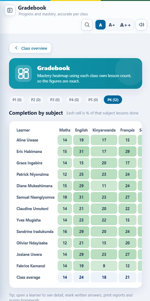 Gradebook on Android